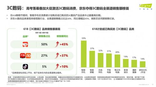消費理念升級，好東西更受青睞，京東618以綜合體驗贏得八成消費者認可
